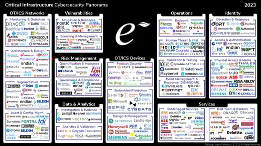 Cyber Companies