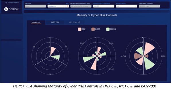 DNX-CSF-MaturityGraphic